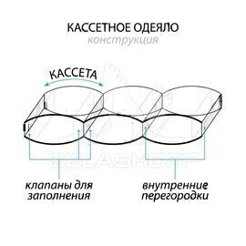 Одеяло Ника Белашофф <ОН1-2М,  172*205, 2 спальное>